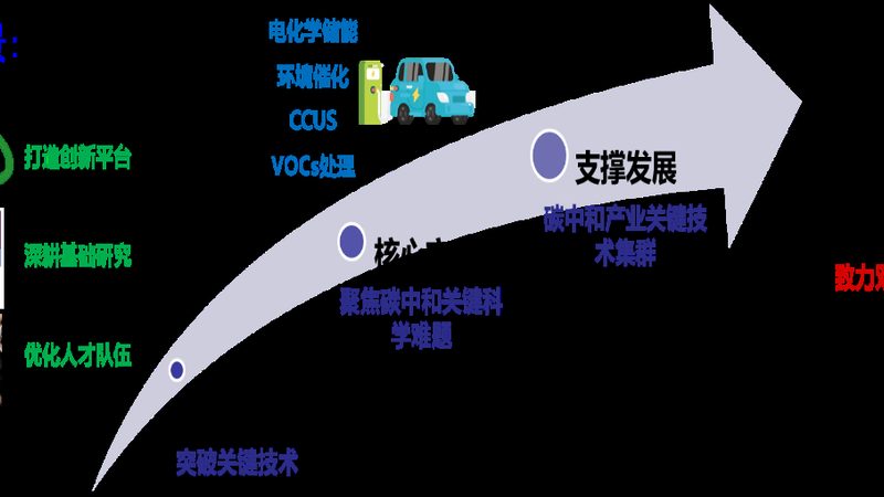 玻璃用化工原料：如何精准选材，保障产品质量
